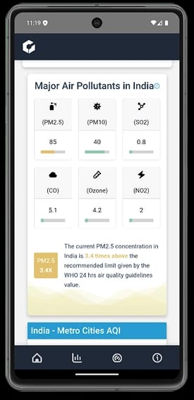 Real Time AQI Monitoring & Automation