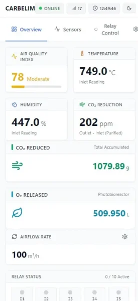 Carbelim Mobile Air monitor dashboard